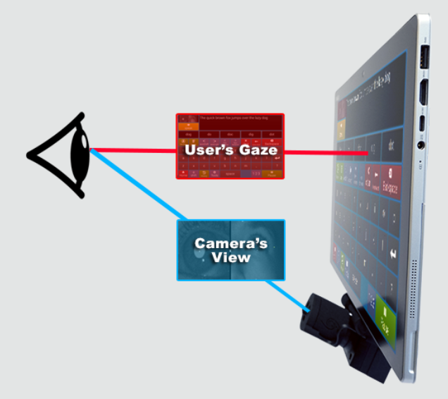 Photo of the Eyegaze Edge from the ATRC lending library.
